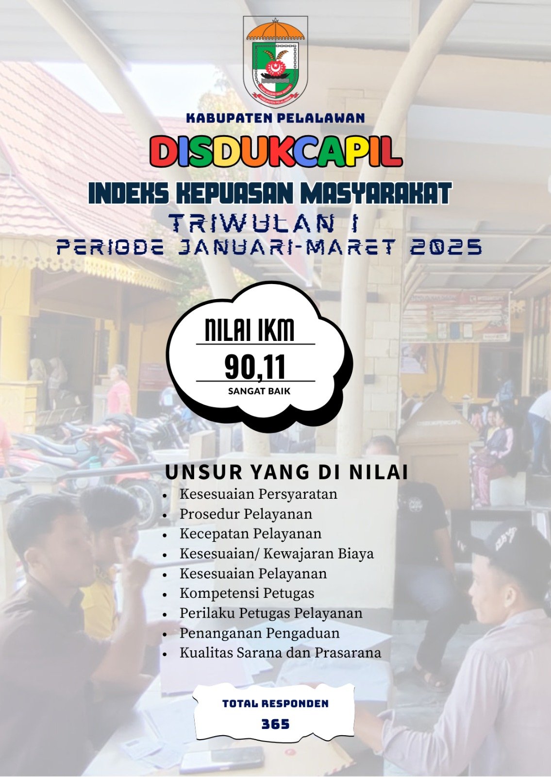 Sampul Indeks Kepuasan Masyarakat Triwulan I